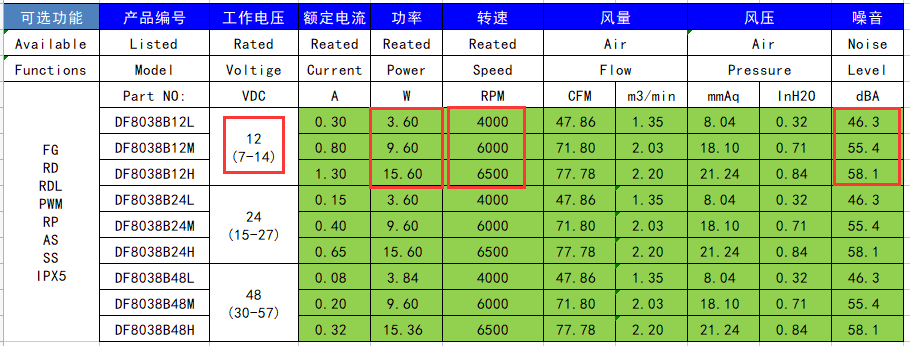 8038散热风扇噪音对比