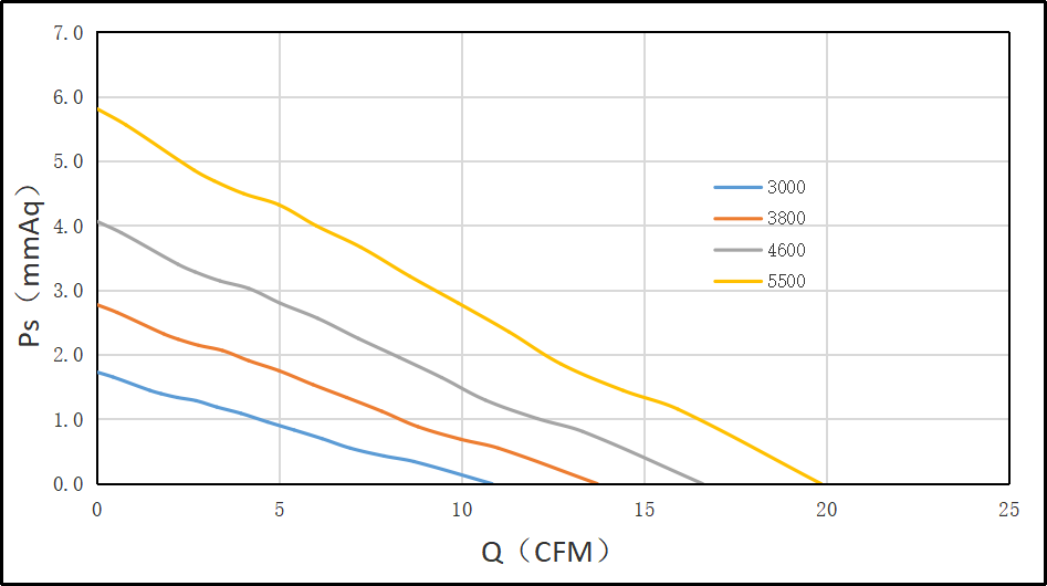 6015直流风扇PQ图