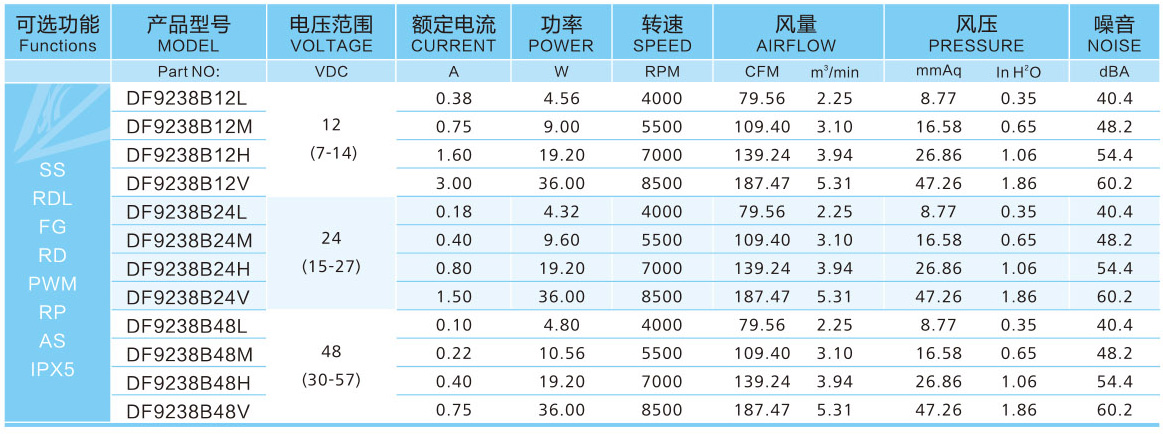 静音散热风扇真的静音吗？