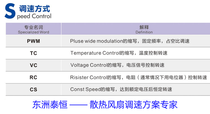 调速散热风扇调速方案